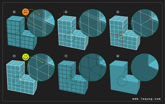 模型卡线也是一门技术哒