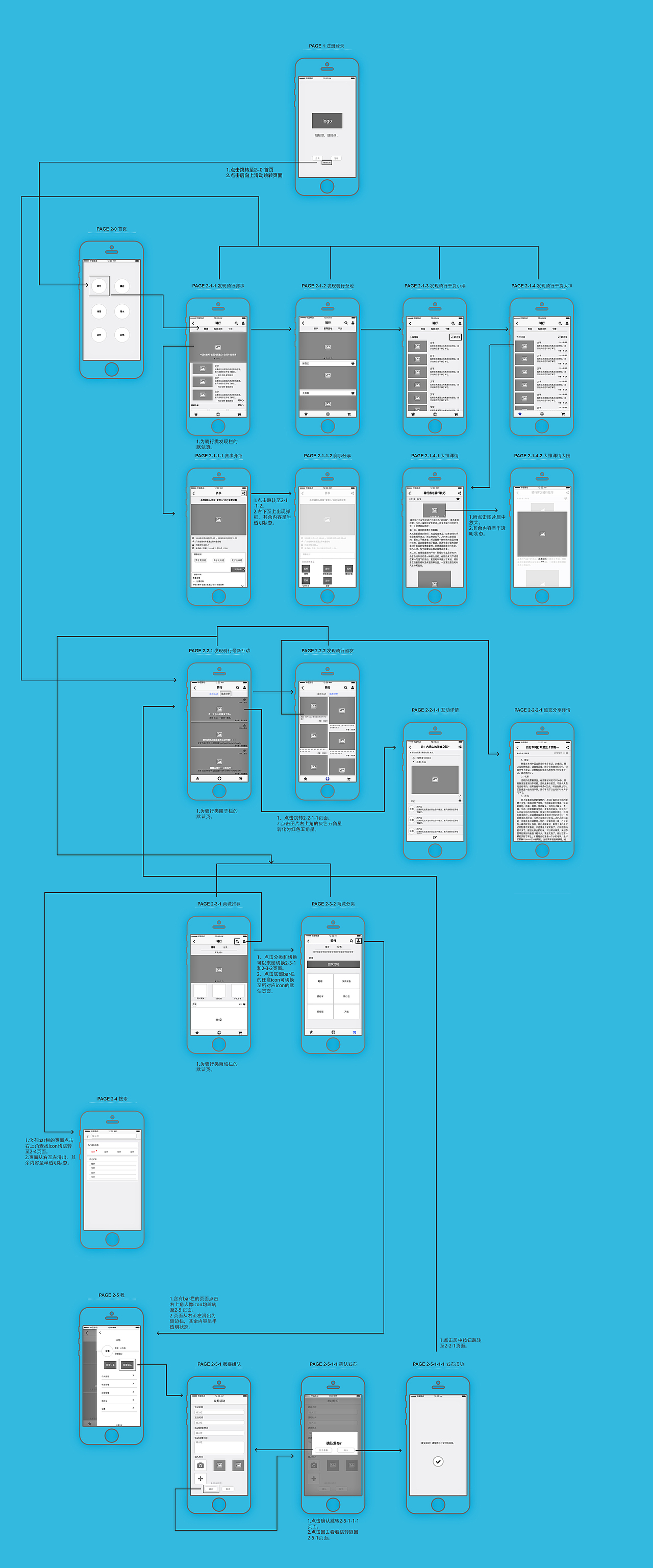 app(运动类)流程图