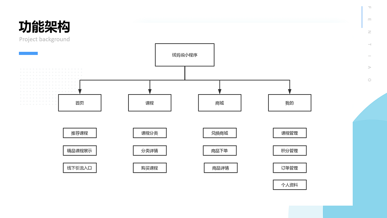 母婴知识付费（图ZMjgzMjE4OTk2） - APP界面 - 站酷设计师苏鲁豫原创素材 - 站酷ZCOOL