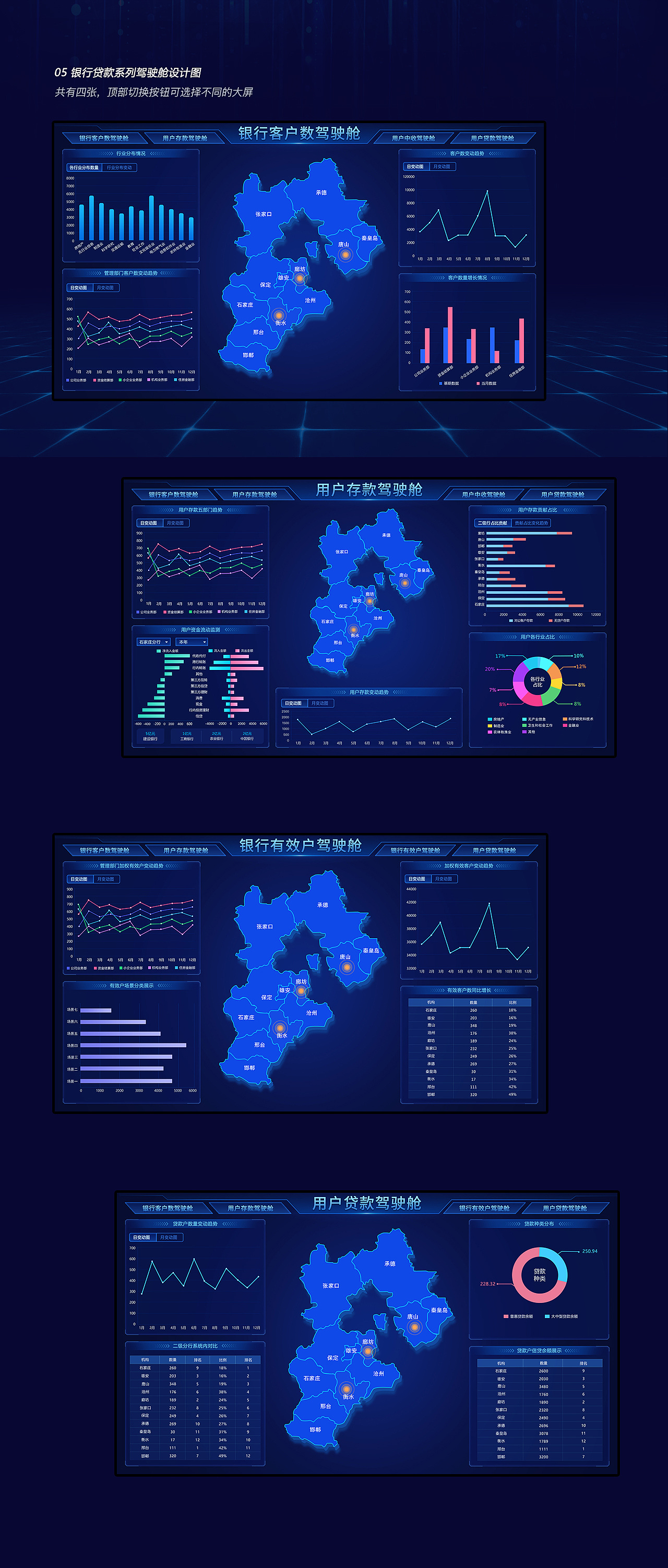 数据大屏设计图|ui|软件界面|乱世煮酒论英雄 - 原创作品 - 站酷