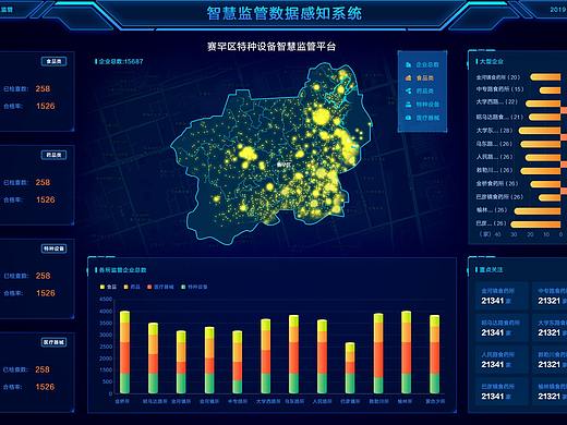 智慧食药监（个人主页-ZNTEzMDExMDQ=） - 软件界面 - 站酷设计师圆滚滾原创素材 - 站酷ZCOOL