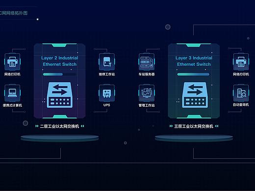 网络拓扑图设计