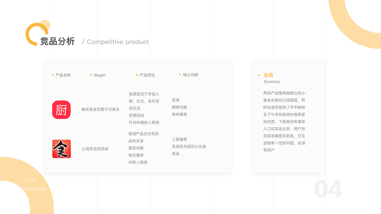 2019年UI项目总结（图ZMTkzNDE2MjIw） - APP界面 - 站酷设计师付黛黛原创素材 - 站酷ZCOOL