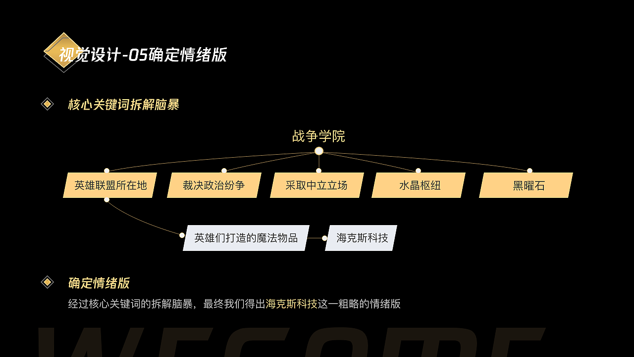 掌上wagame---LOL社区体验设计升级