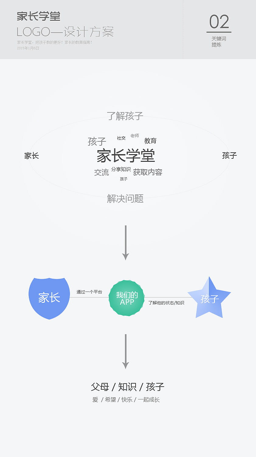 LOGO案例分享(图ZMjM4NDkxNTY=) - 图案 - 站酷设计师夜问原创素材 - 站酷ZCOOL
