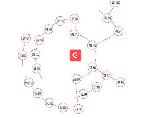 15年练习（个人主页-ZMjY2MDkyNjA=） - APP界面 - 站酷设计师ROKKLC原创素材 - 站酷ZCOOL