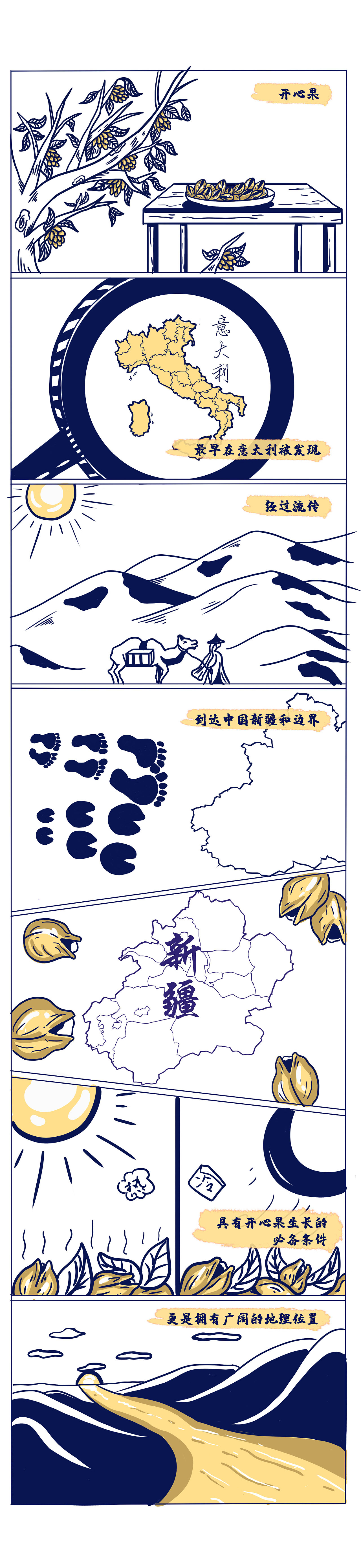 5、开心吃开心果（图ZMjQzNzEyODA0） - 设定/分镜 - 站酷设计师天津酒店拍摄原创素材 - 站酷ZCOOL