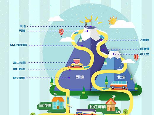 信息可视化设计——长白之旅/奇思妙想