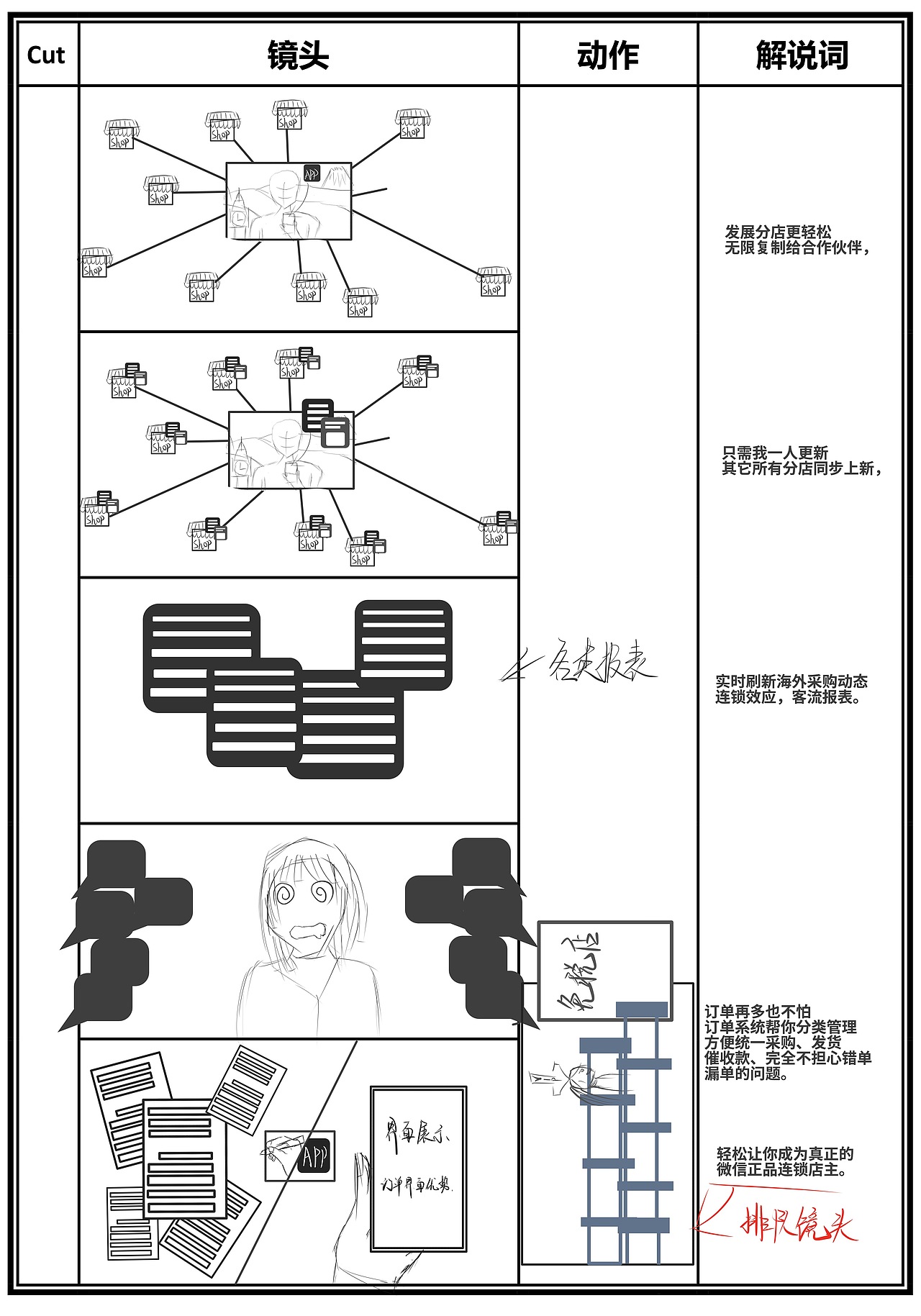 揣兜APP宣传片【代购动画】