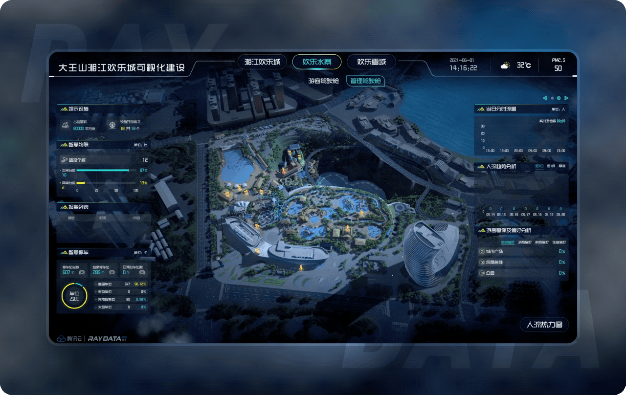 湘江欢乐城数据可视化系统（图ZMjg4MzgzODc2） - 其他UI - 站酷设计师RayData实验室原创素材 - 站酷ZCOOL