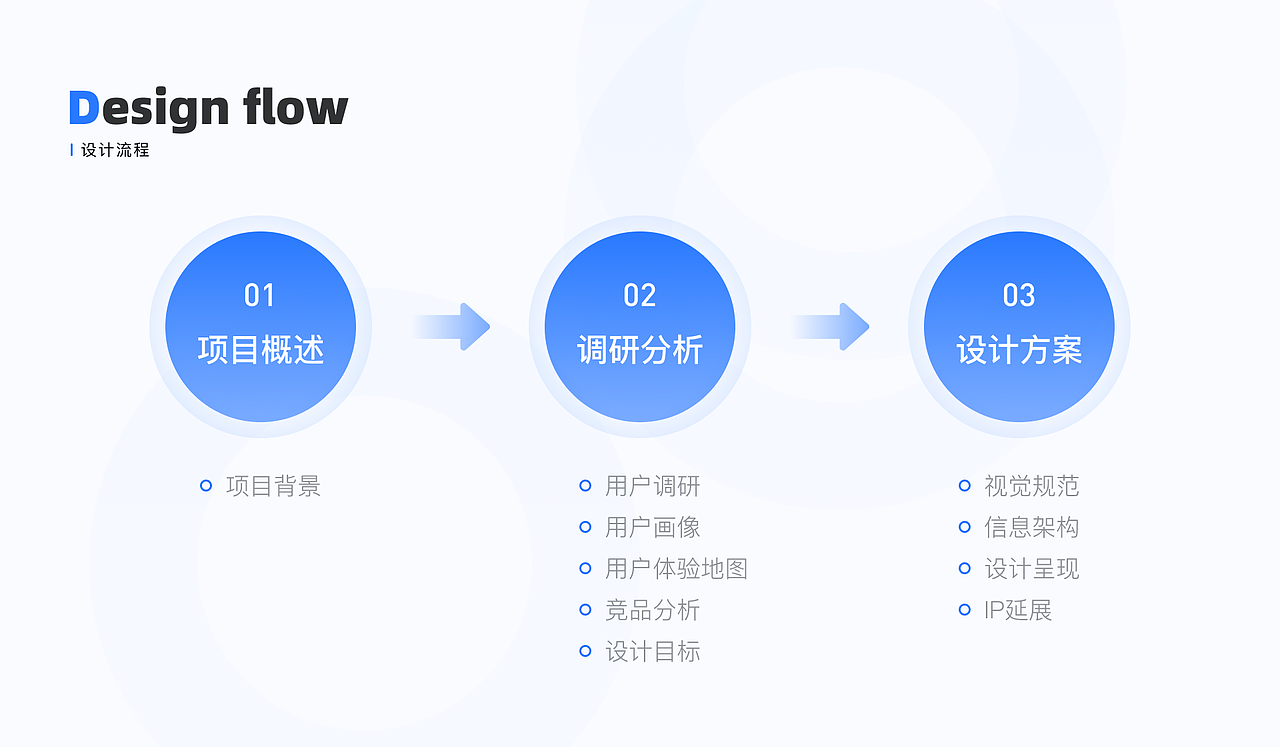 2022求职作品集（图ZMzA1MjIzODAw） - 交互/UE - 站酷设计师乱炸秋刀鱼原创素材 - 站酷ZCOOL