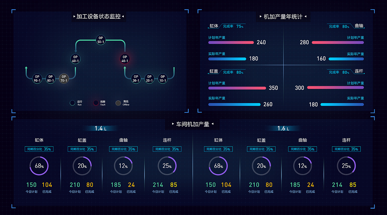 大屏数据展示（图ZMTk2NzIxNzM2） - 软件界面 - 站酷设计师xmz2016原创素材 - 站酷ZCOOL
