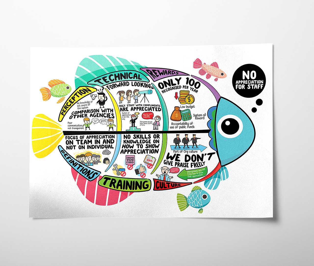 Fish Bone Diagram Mind Map 鱼骨头图思维导图信息图（图ZMjUyODk2NDk2） - 信息图表 - 站酷设计师rayzong原创素材 - 站酷ZCOOL