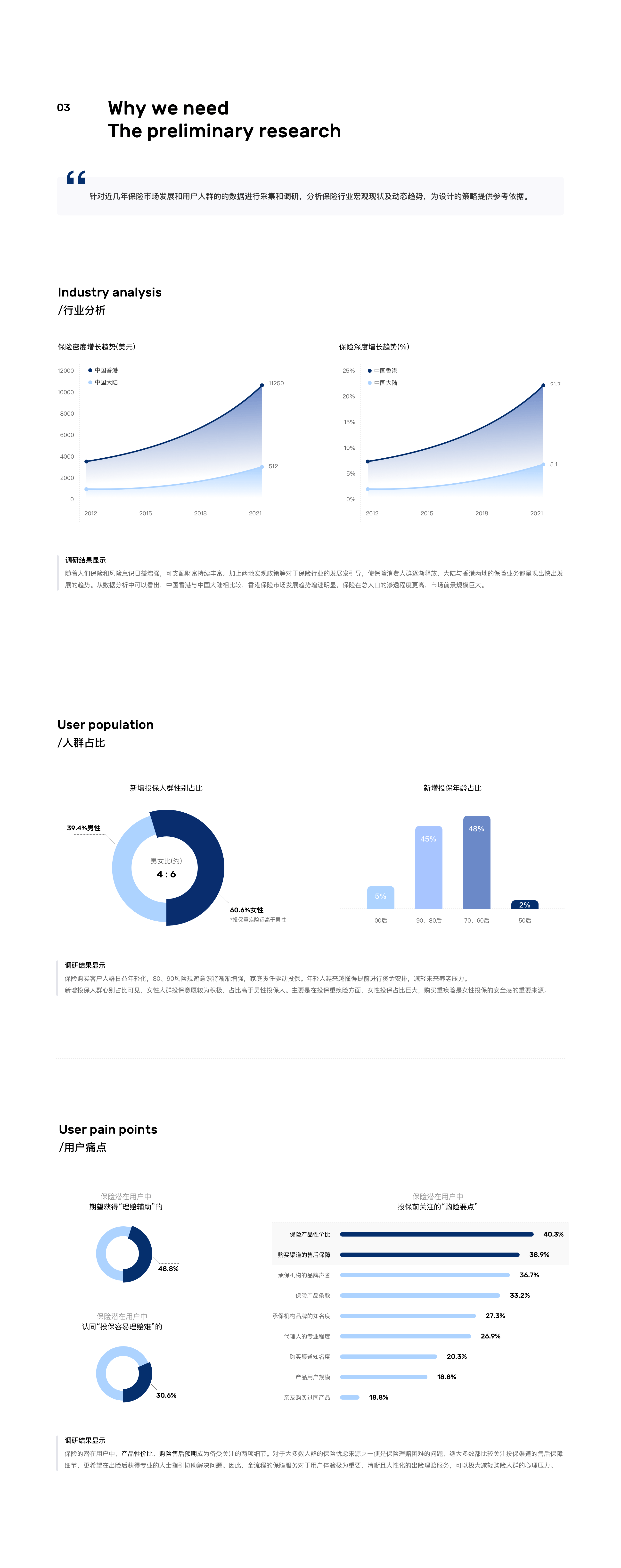 万通保险YFLink APP Design（图ZMjg0OTY3Mzg4） - APP界面 - 站酷设计师7V_Kevin原创素材 - 站酷ZCOOL
