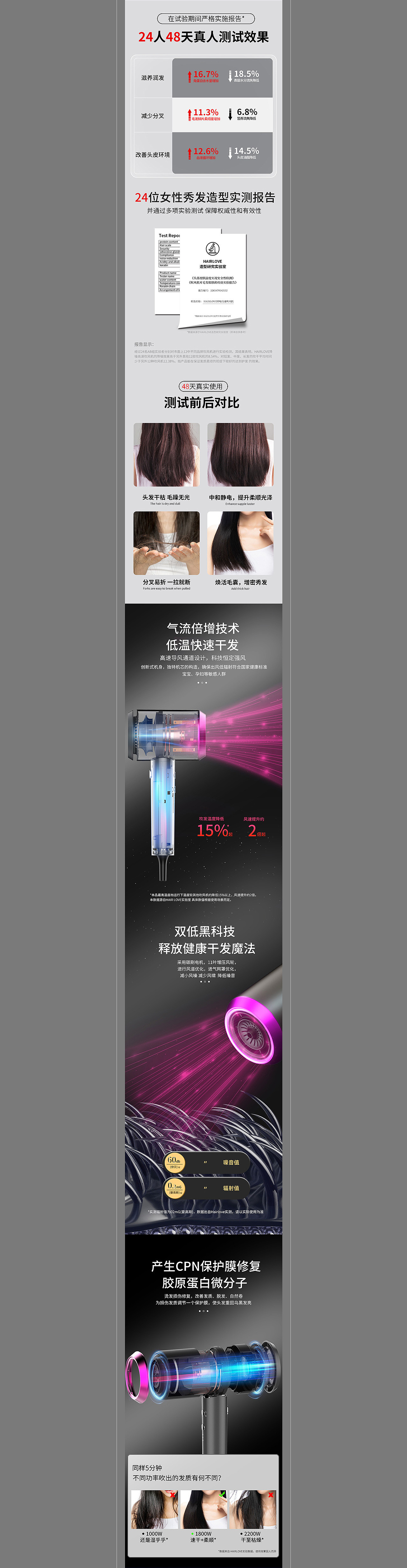 吹风机家电详情页x2（图ZMjk0MDg2ODAw） - 电商 - 站酷设计师去吧VV桑原创素材 - 站酷ZCOOL