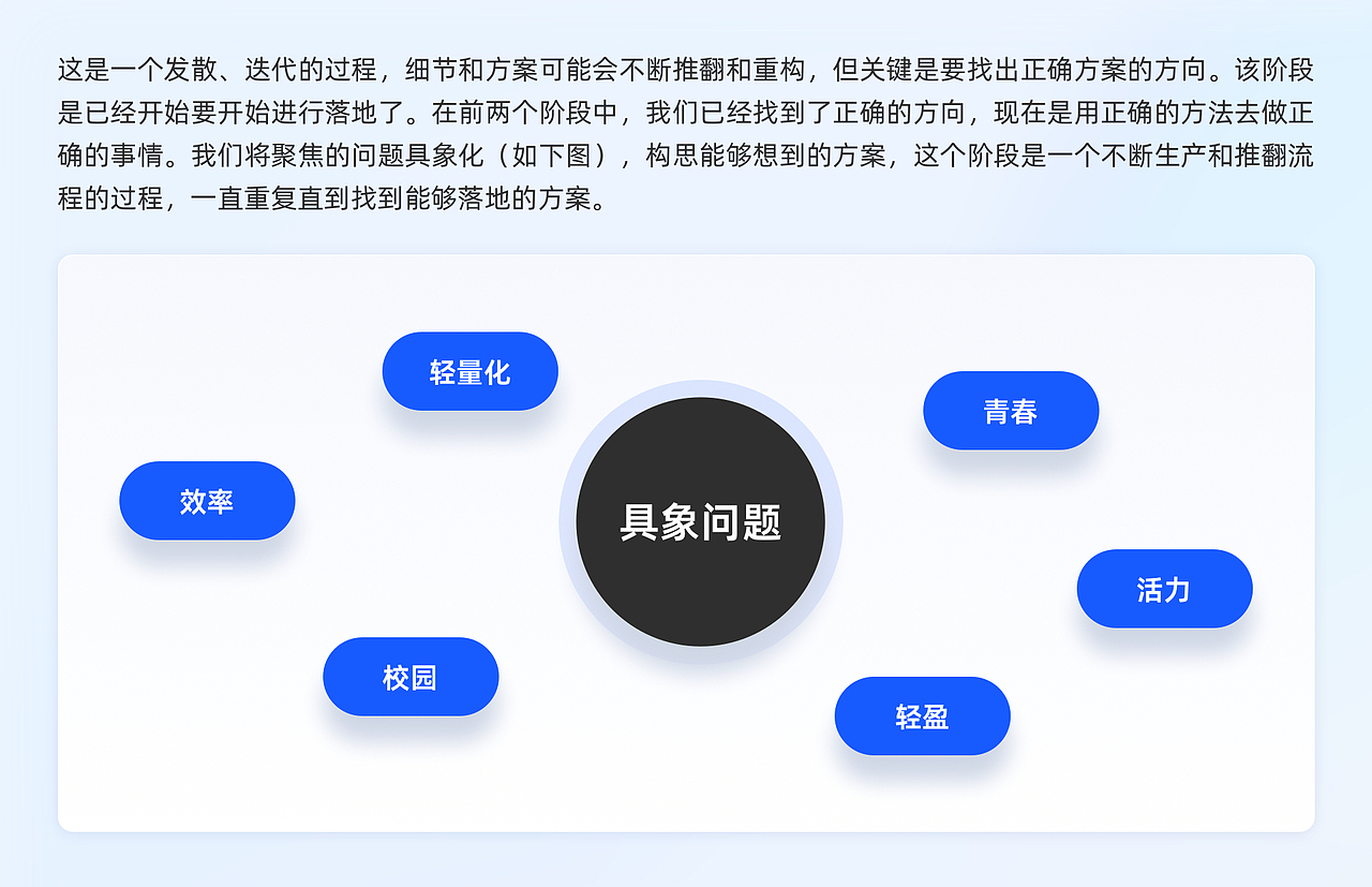 发现真正的需求—双钻模型的正确使用