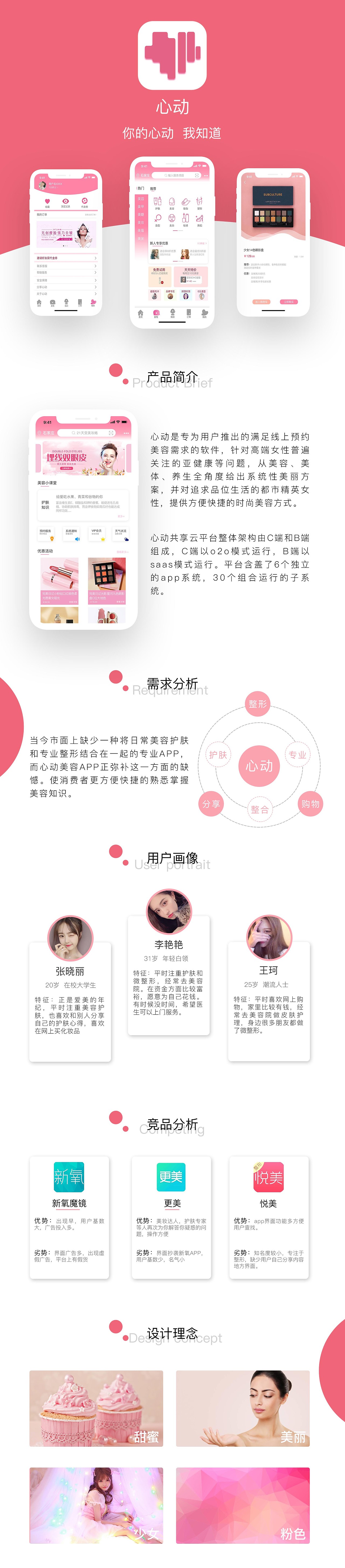 美容APP界面（图ZMTg0NDcyMzI4） - APP界面 - 站酷设计师范范范雨晴原创素材 - 站酷ZCOOL