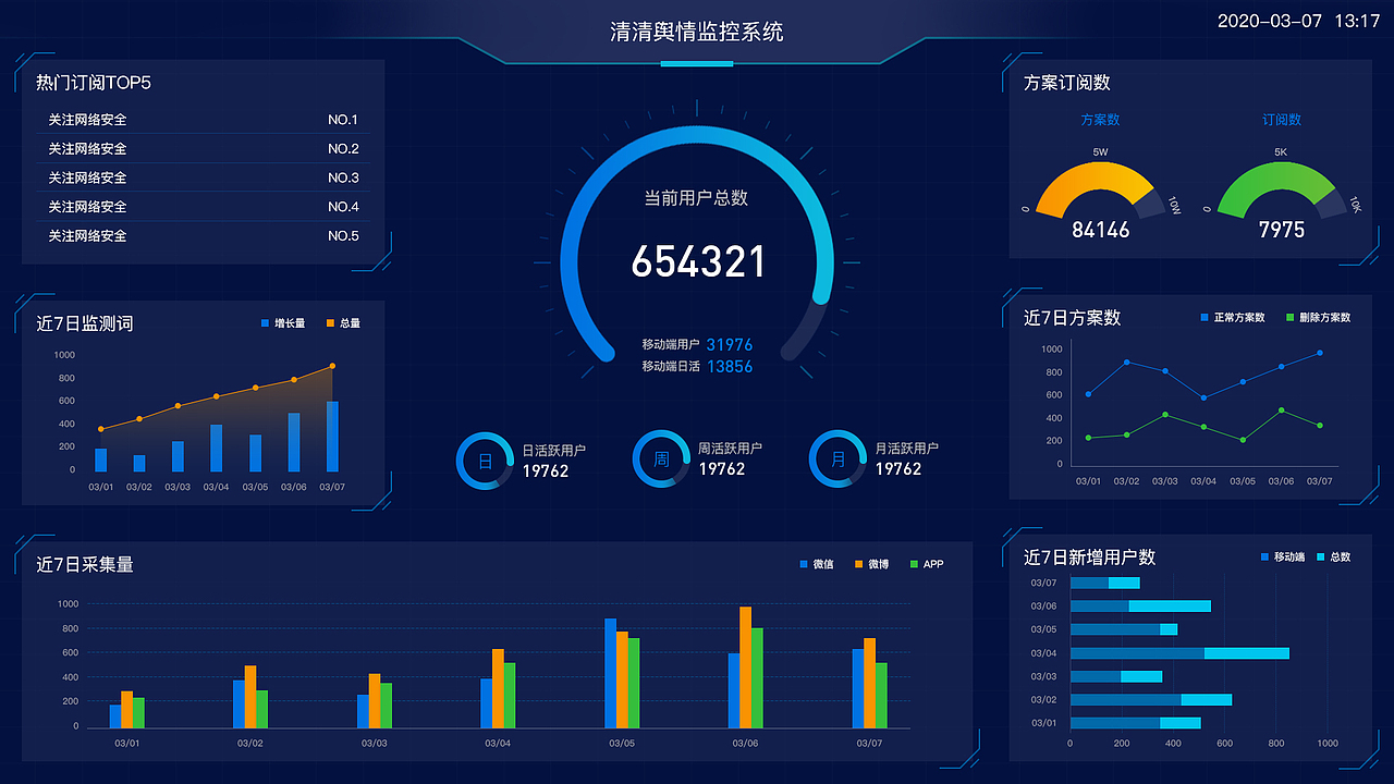 数据可视化大屏设计