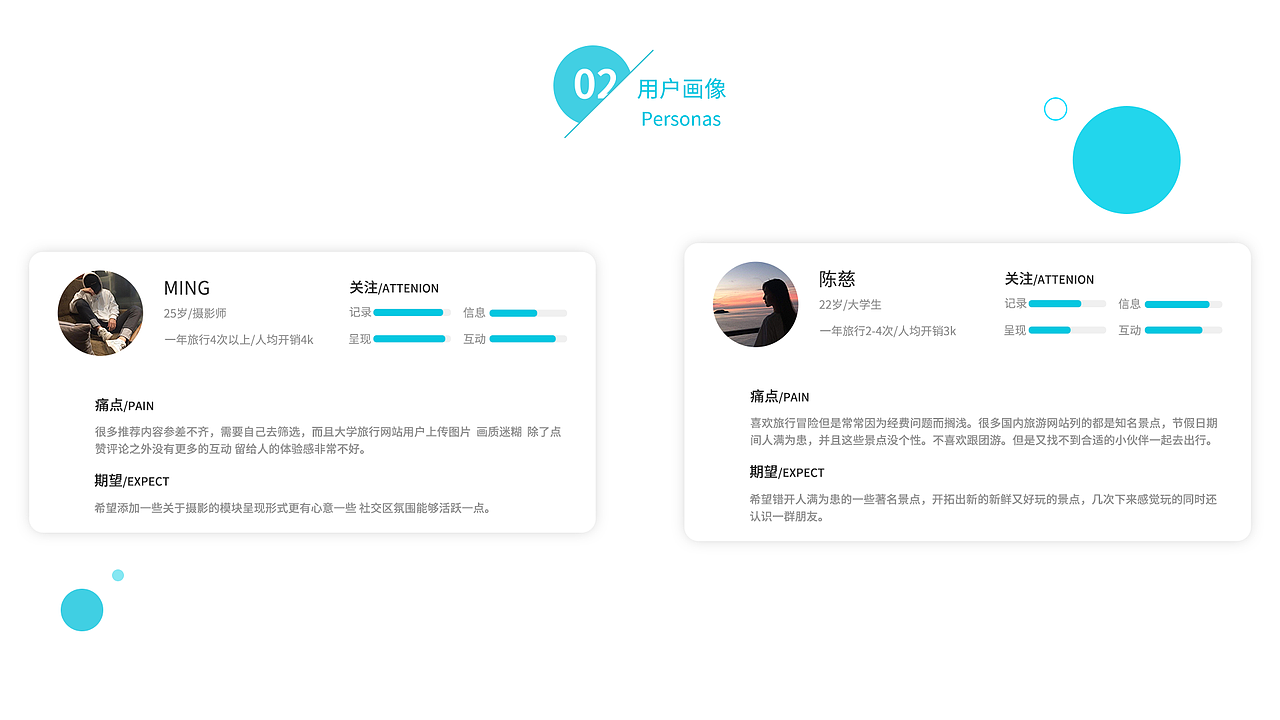 叶子旅行APP界面设计