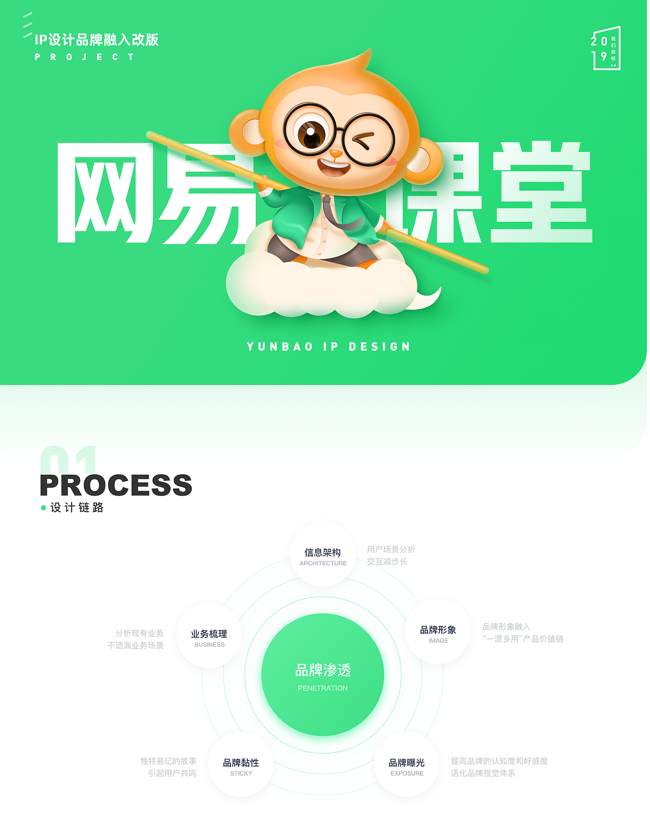 网易云课堂-IP形象设计、品牌融入（图ZMTY3MzE5ODIw） - APP界面 - 站酷设计师EthankDesign原创素材 - 站酷ZCOOL
