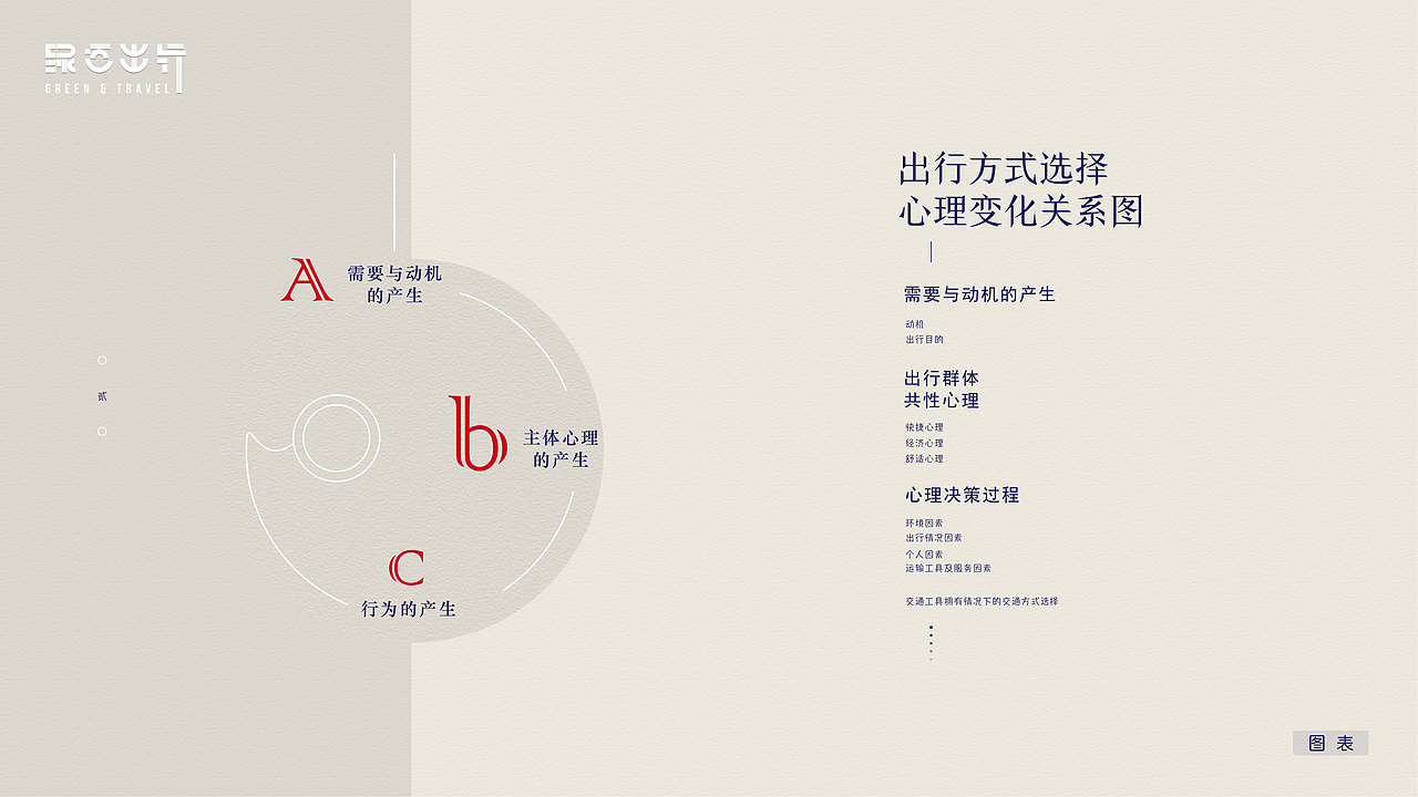 绿色出行(图ZMTk0ODgyMDIw) - 运营设计 - 站酷设计师烂菜叶登录原创素材 - 站酷ZCOOL