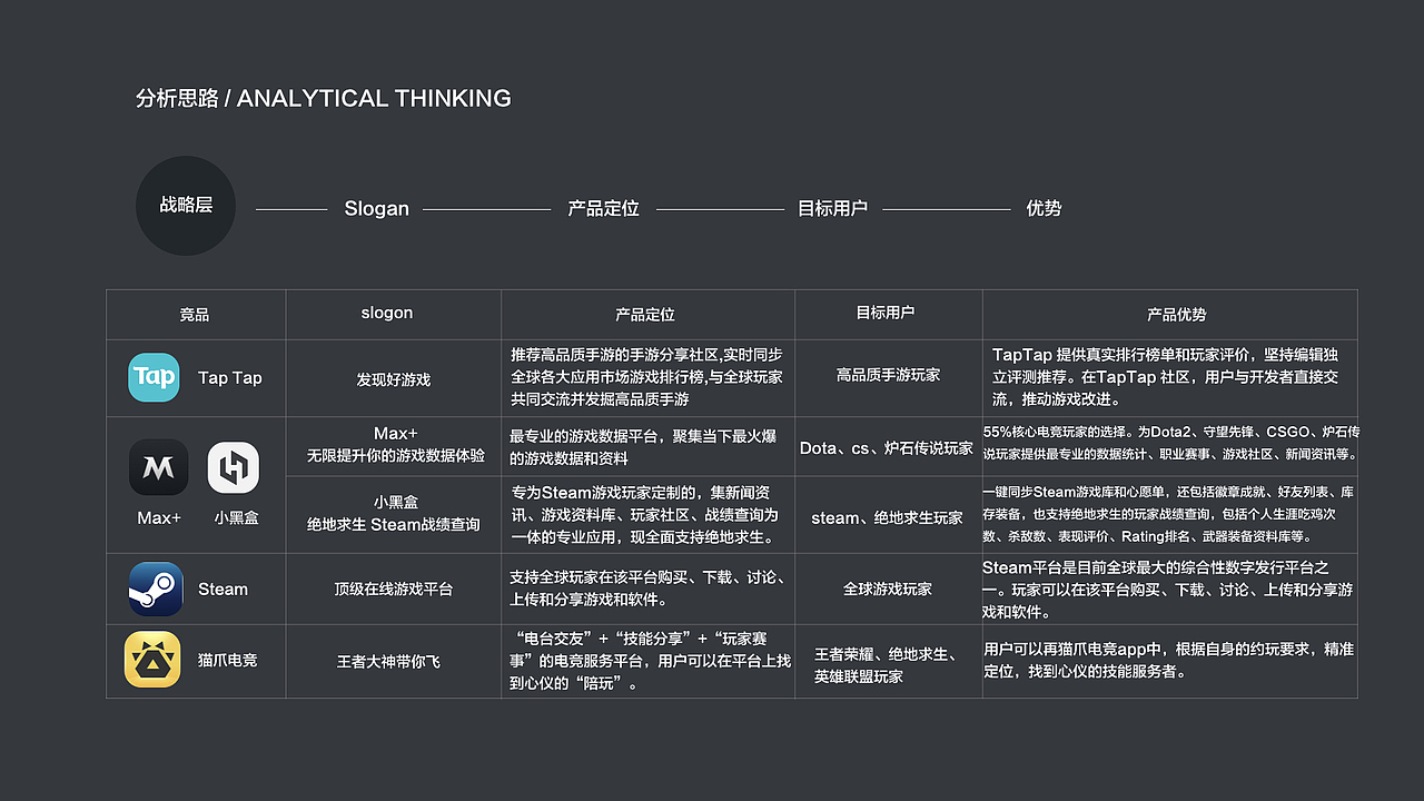 2018年作品集（图ZMTM2OTYyNzA4） - APP界面 - 站酷设计师方卵卵原创素材 - 站酷ZCOOL