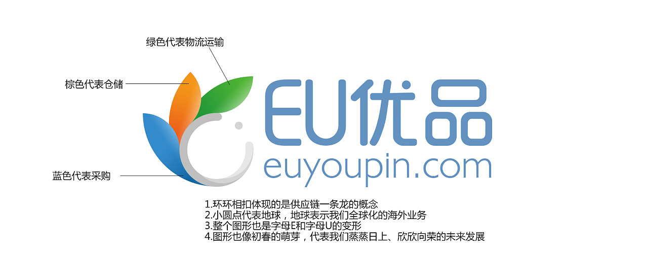 EU优品供应链logo
