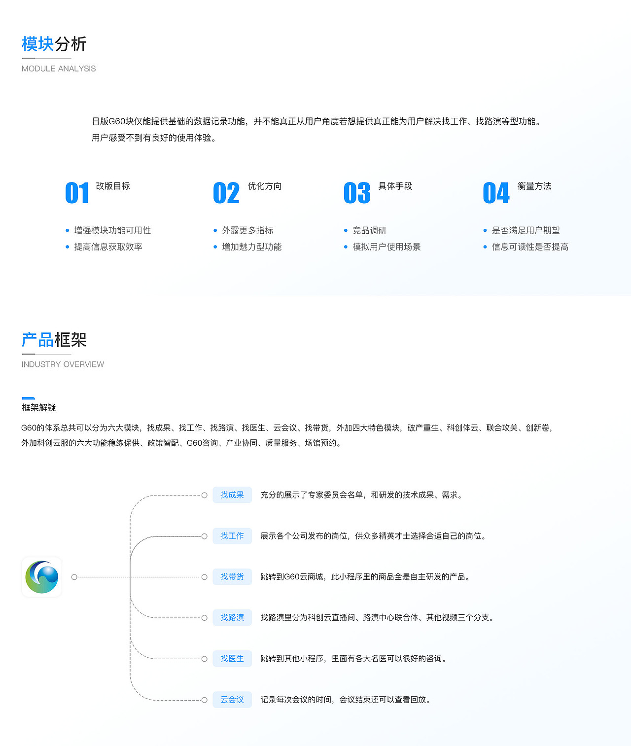 G60科创云小程序