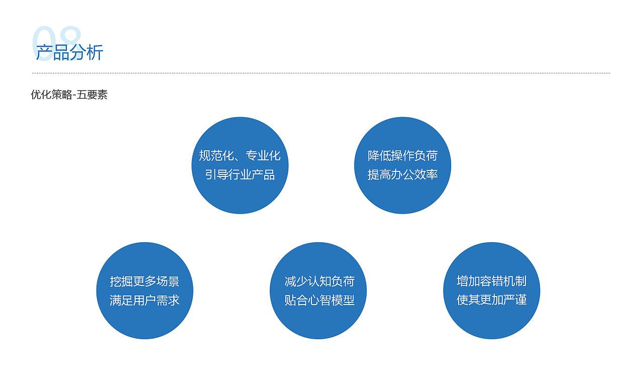 UE交互设计简历及作品集（图ZMTU3MzEwOTI0） - 交互/UE - 站酷设计师大辉skpeter原创素材 - 站酷ZCOOL