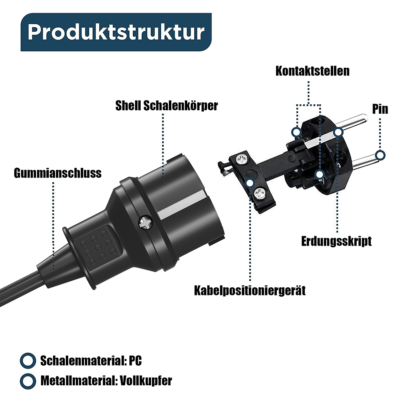 欧式防水橡胶插头