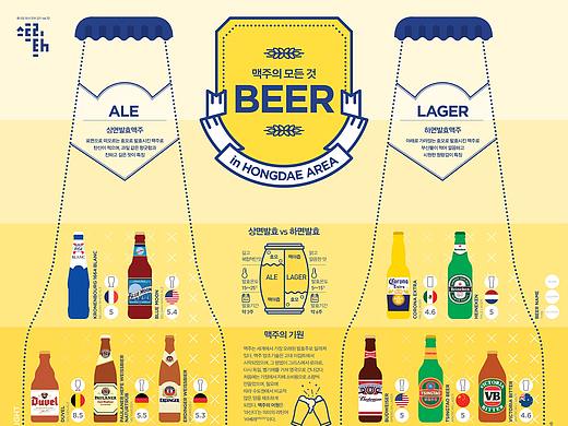 2015_05_啤酒_Beer【信息图表】