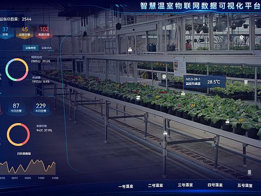 智慧温室物联网数据可视化平台