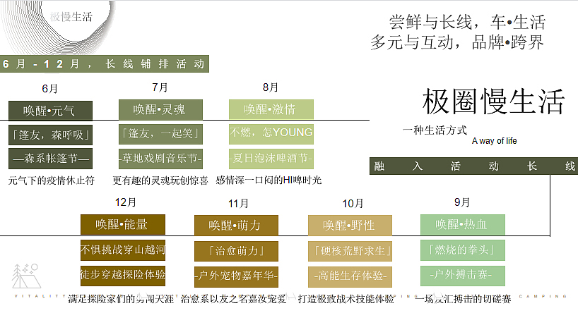 2023汽车品牌「篷友，森呼吸」露营节活动策划方案-76P（图ZMzM2MjYxMTY4） - 文案/策划 - 站酷设计师精英策划圈原创素材 - 站酷ZCOOL