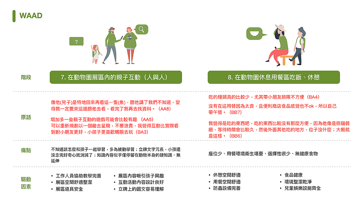 台北市立动物园-服务情境短片（图ZMTk2MDg5NjY0） - 短片 - 站酷设计师括号二两原创素材 - 站酷ZCOOL