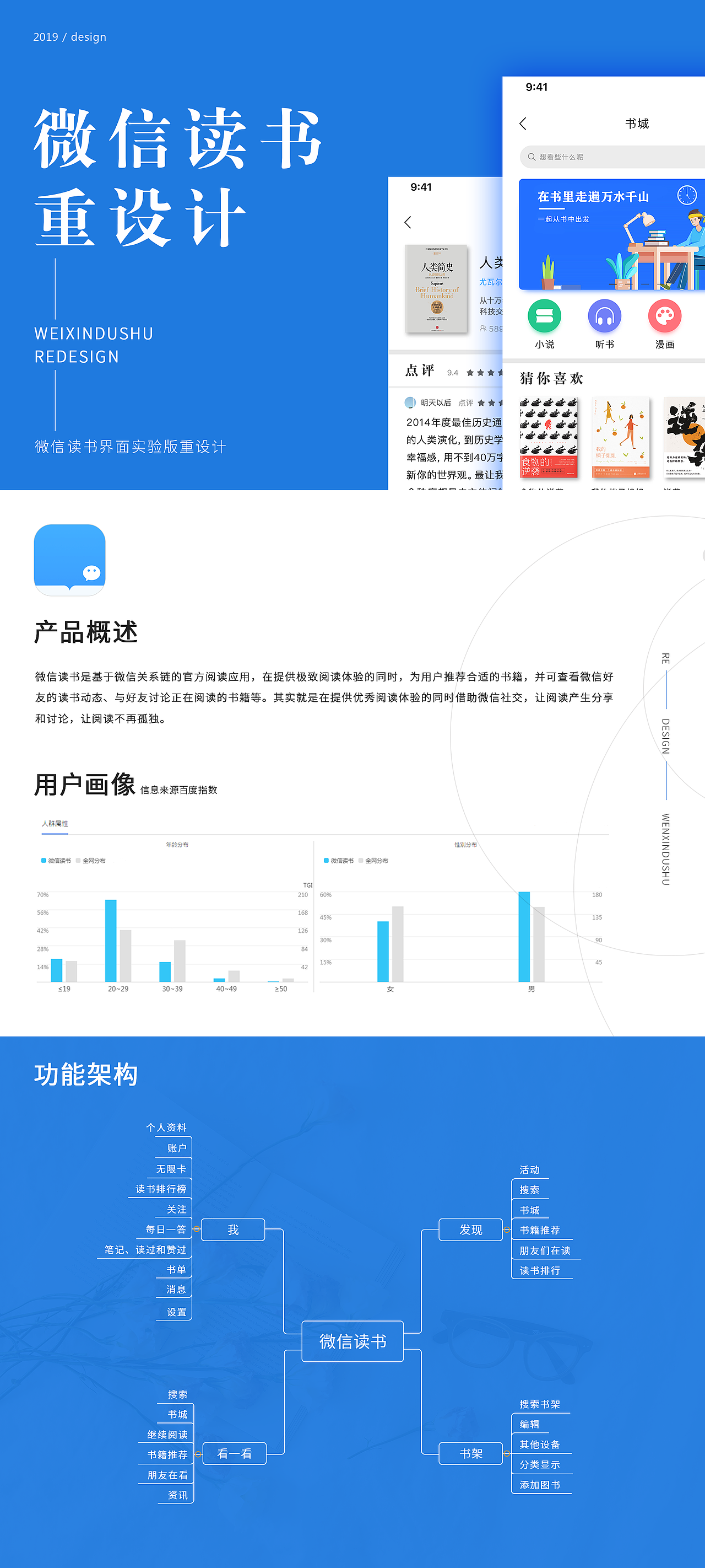 微信读书重设计 redesign（图ZMjAzODI4OTM2） - APP界面 - 站酷设计师Li阿斗原创素材 - 站酷ZCOOL