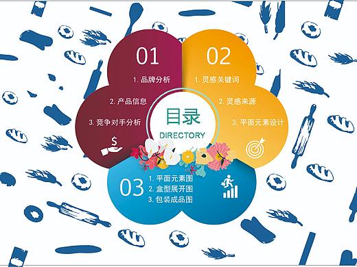 烘焙店包装设计策划手册