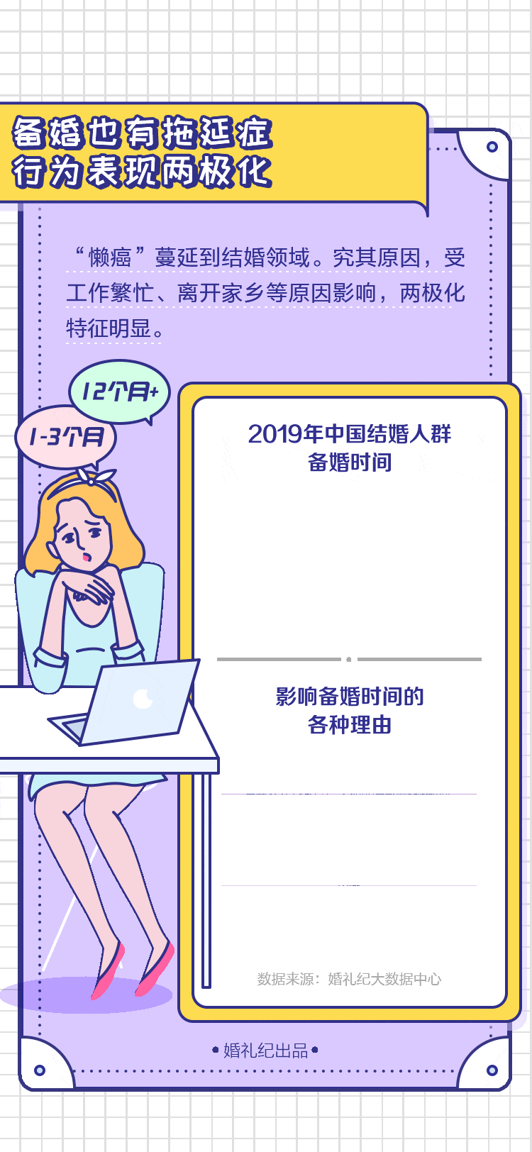 90后结婚的钱都花在哪