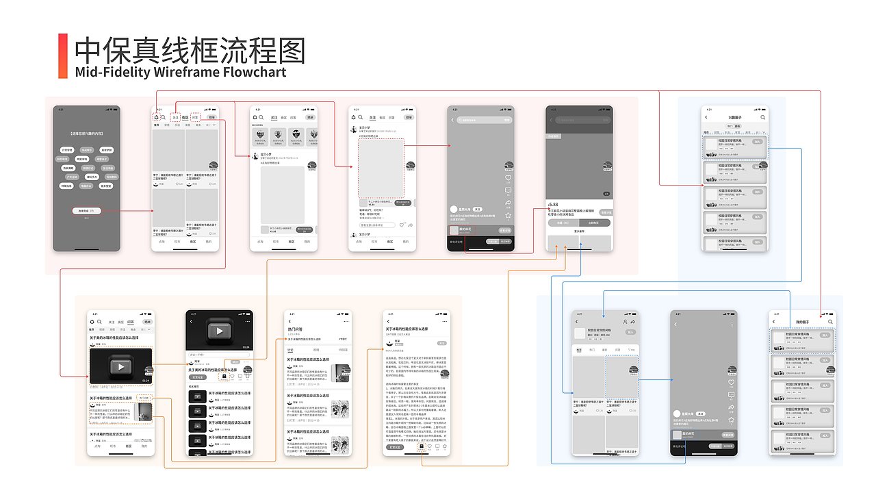 中国产品设计运营大赛——点淘产品方案——优秀方案奖（图ZMzMxNTE4NjM2） - 其他 - 站酷设计师十月十一原创素材 - 站酷ZCOOL
