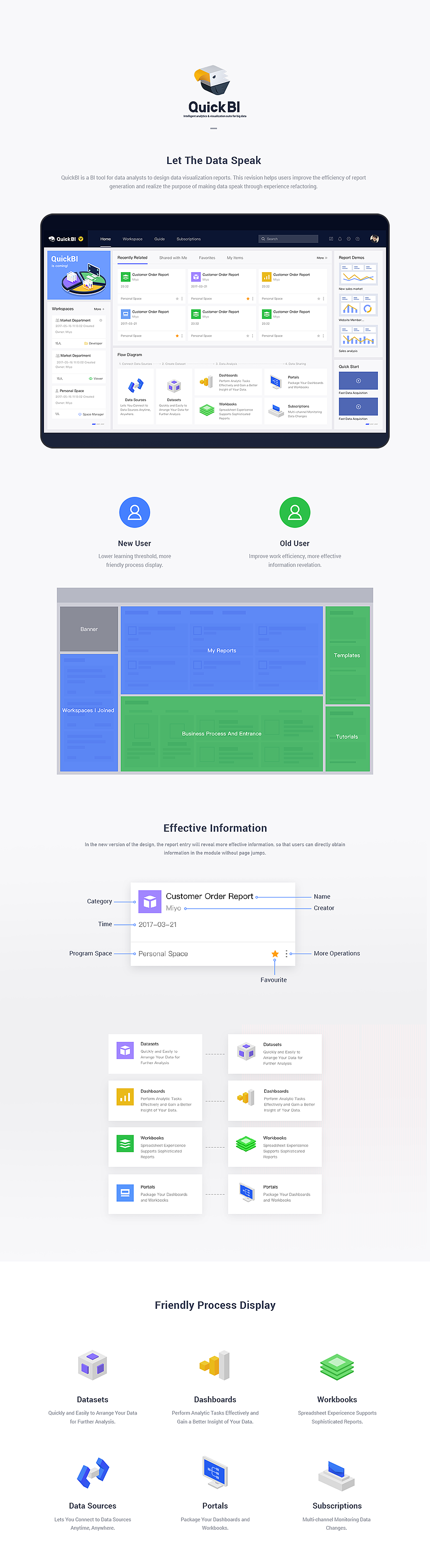 B端产品-QuickBI体验设计