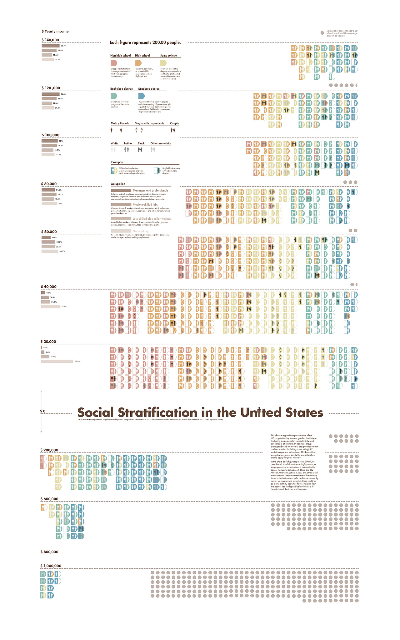 【Redesign】《美国社会分层学报告》修改方案（图ZMTEzMjkwMjQ0） - 信息图表 - 站酷设计师tifahu54原创素材 - 站酷ZCOOL