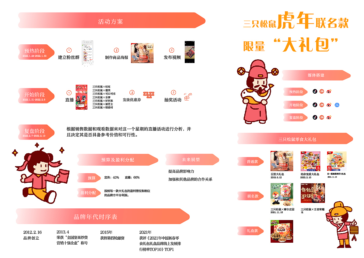 三只松鼠虎年联名款限定大礼包策划案