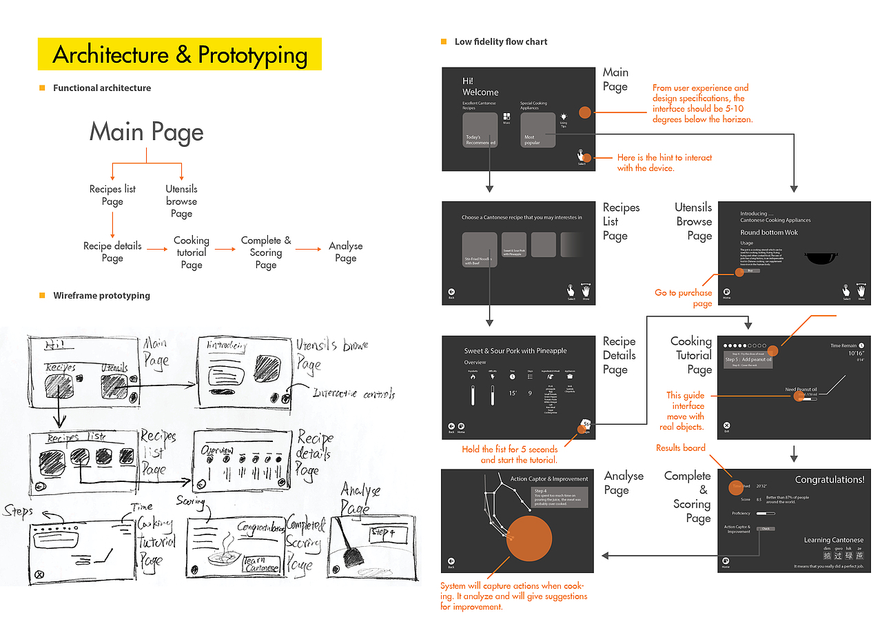 「作品集」2018个人交互设计项目（图ZMTYyMTIzMDE2） - 交互/UE - 站酷设计师車站後方原创素材 - 站酷ZCOOL