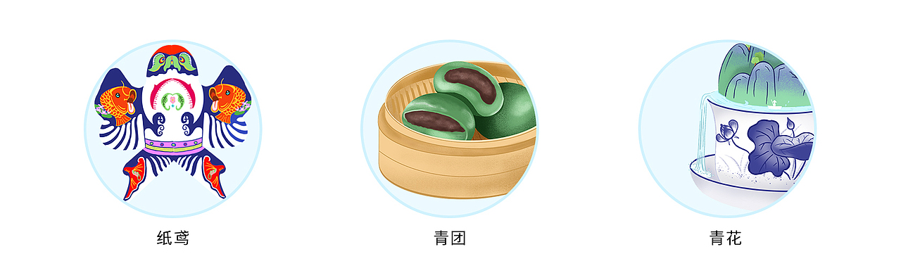 画面的3个主要元素