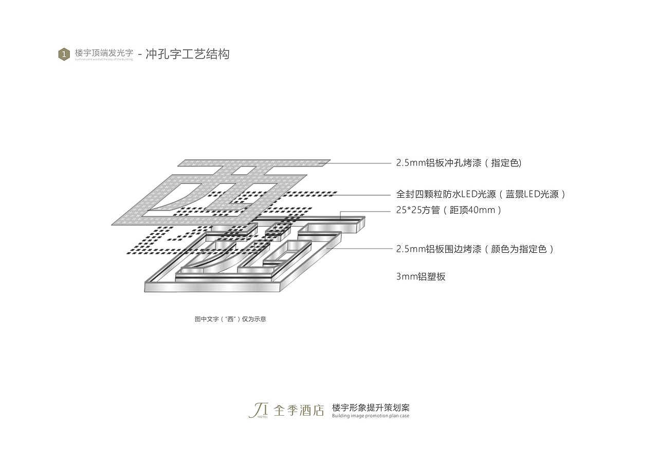 广告发光字设计方案（图ZMTE5OTMxNTEy） - PPT/Keynote - 站酷设计师标识设计陈末原创素材 - 站酷ZCOOL
