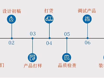 定制流程布局（个人主页-ZNTEzMzQ4OTY=） - 其他平面 - 站酷设计师Careful汐汐原创素材 - 站酷ZCOOL