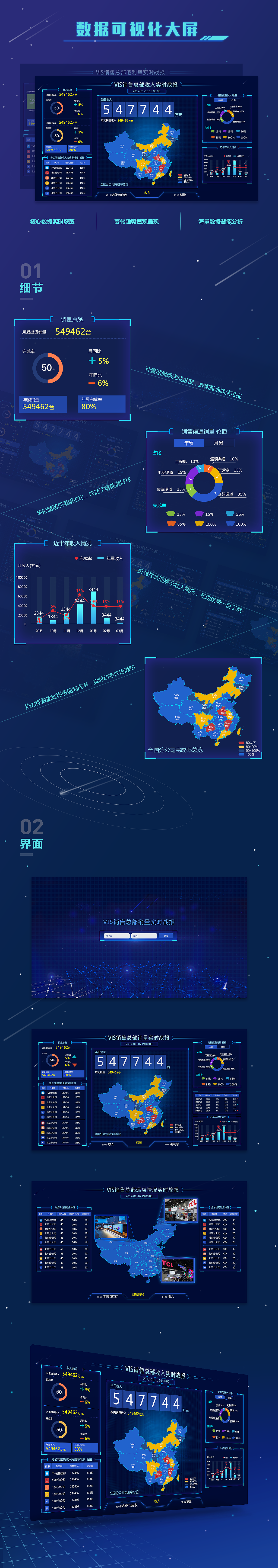 VIS大屏数据可视化项目(图ZNzkzOTE3MzY=) - 软件界面 - 站酷设计师缚梨原创素材 - 站酷ZCOOL