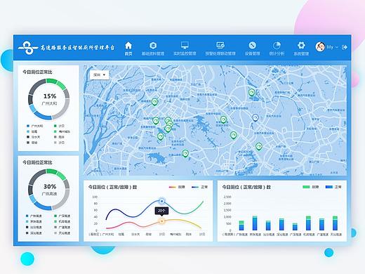 后台管理系统
