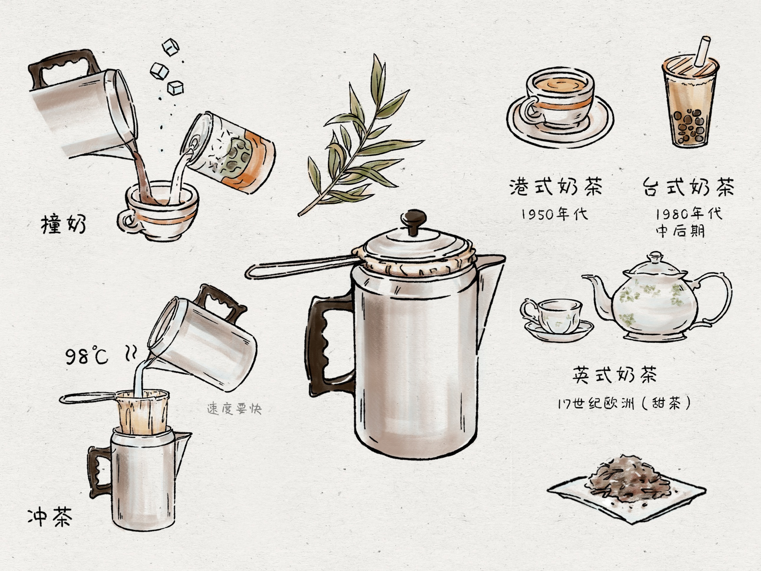 奶茶制作过程|插画|艺术插画|大树喝水 - 原创作品 - 站酷 (ZCOOL)