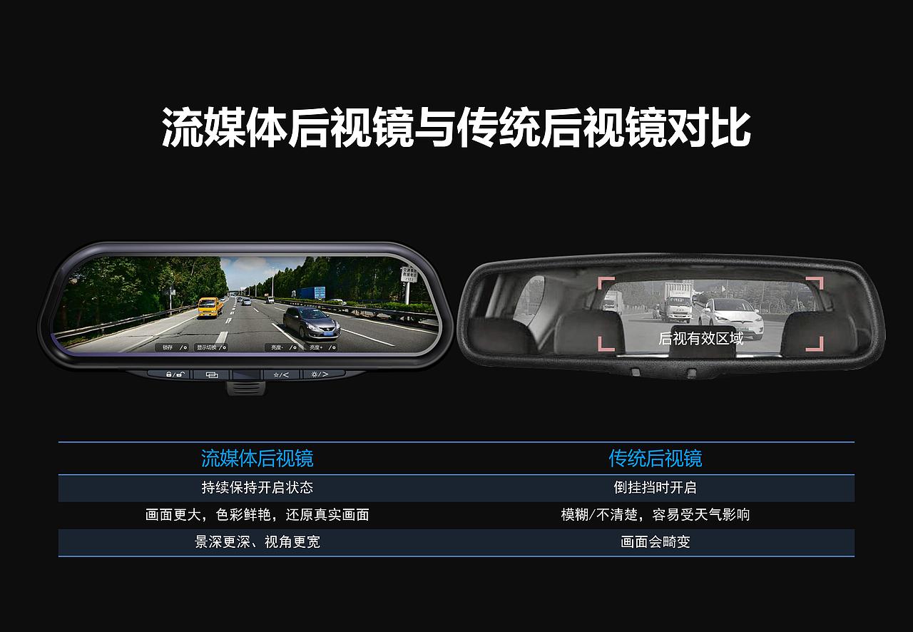 流媒体设计（图ZMTY0Mjg3Mzk2） - 电子产品 - 站酷设计师wonder旺旺原创素材 - 站酷ZCOOL