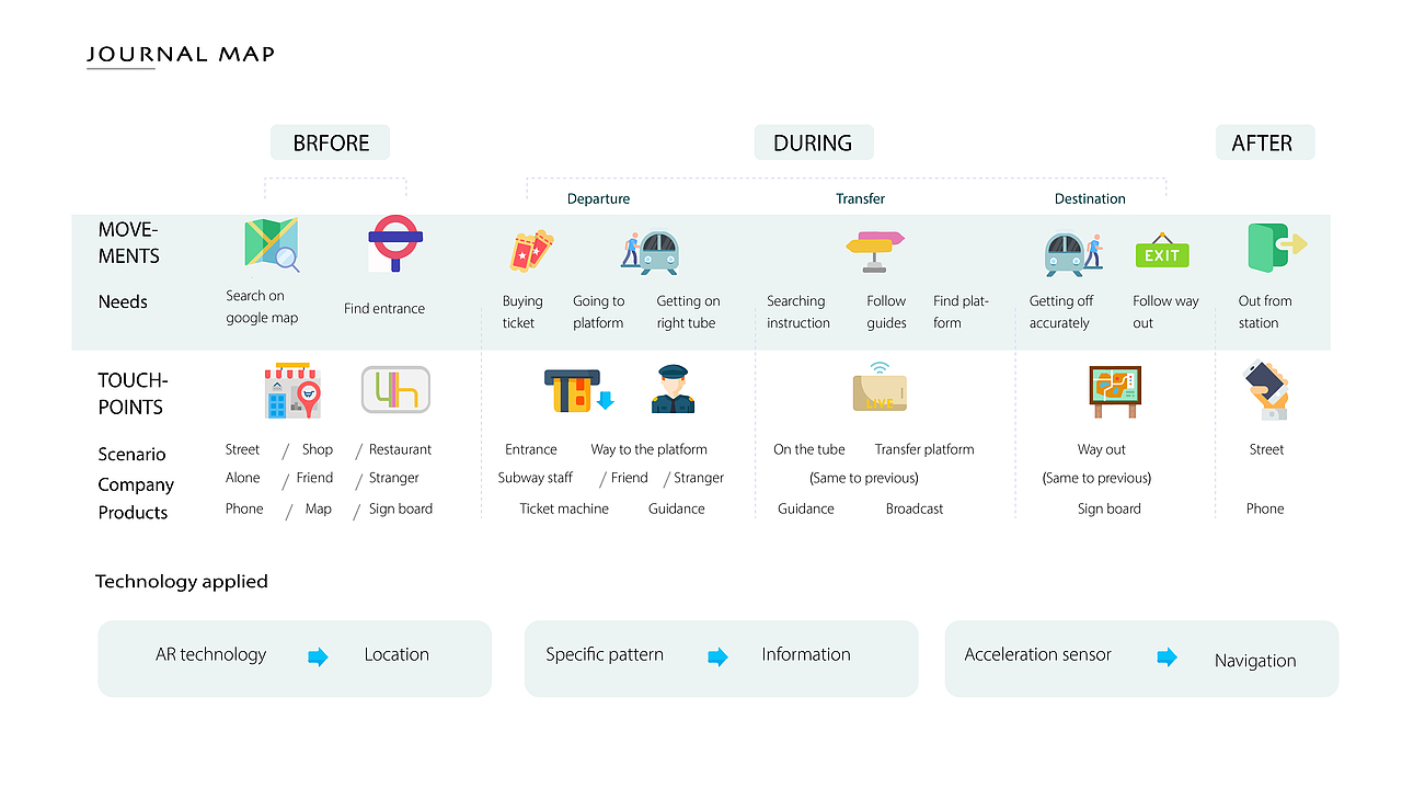 2018-2020工业设计作品集（图ZMTk5MDE1NDgw） - 生活用品 - 站酷设计师小艾lal原创素材 - 站酷ZCOOL